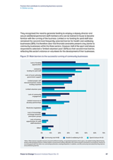 Factors that contribute to community business success 4. Online survey